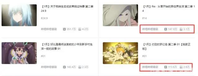 约定的梦幻岛第二季来袭，开播豆瓣评分9.5，播放量直追蕾姆