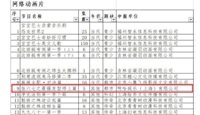 伍六七第3季宣布停更，目前共有5集，主角还没到玄武国