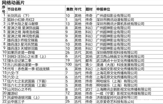 《伍六七》第三季命名玄武国篇，全季仍为10集，今年开播？