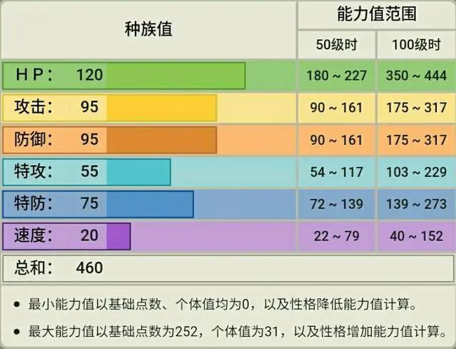 精灵宝可梦：敢偷皮卡丘的食物，这只肥肥胖胖的松鼠到底什么来历