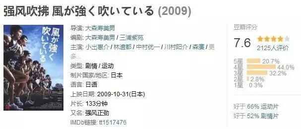 国产电视剧强风吹拂，碰瓷同名日本动画？动画迷快崩溃了