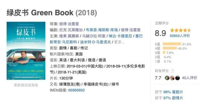 三月，我想推荐的电影有点多