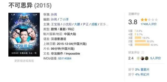 三月，我想推荐的电影有点多