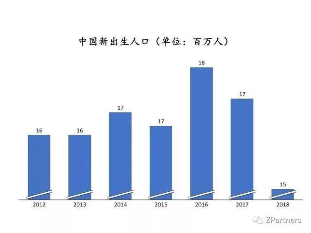 学生，B站的边界