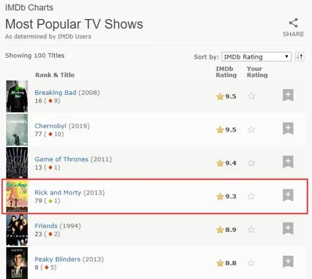 豆瓣9.9，全球最火动画，一开播又是限制级