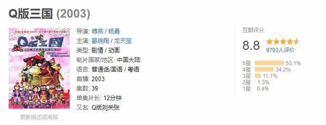 建议收藏系列③｜90后广东童年动漫篇