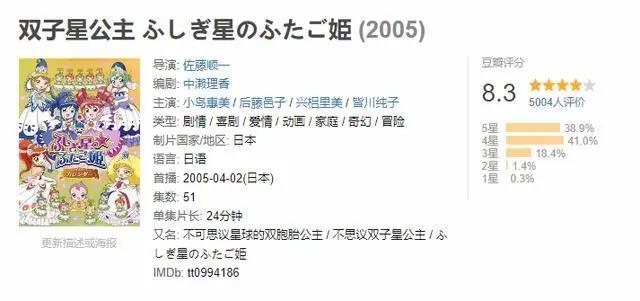 建议收藏系列③｜90后广东童年动漫篇
