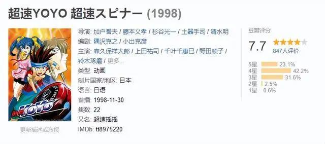 建议收藏系列③｜90后广东童年动漫篇