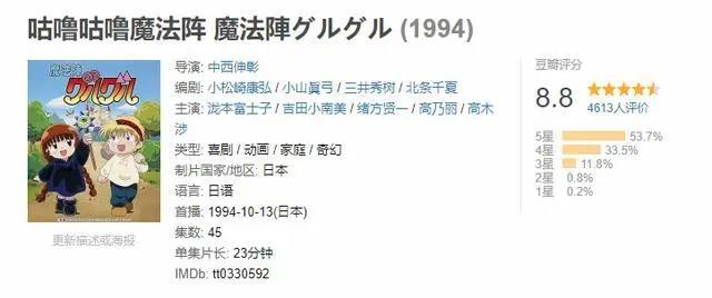 建议收藏系列③｜90后广东童年动漫篇
