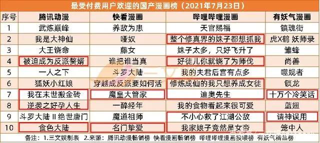 腾讯音乐遭反垄断罚款，《白蛇2》3天票房近2亿元|三文娱周刊