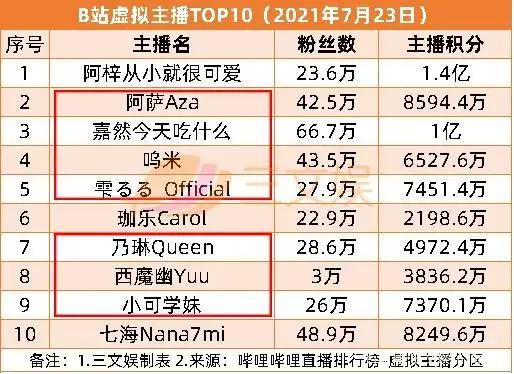 腾讯音乐遭反垄断罚款，《白蛇2》3天票房近2亿元|三文娱周刊