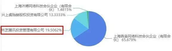 腾讯音乐遭反垄断罚款，《白蛇2》3天票房近2亿元|三文娱周刊