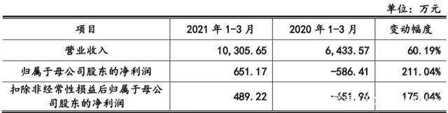 腾讯音乐遭反垄断罚款，《白蛇2》3天票房近2亿元|三文娱周刊