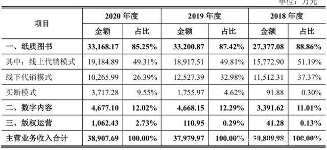 腾讯音乐遭反垄断罚款，《白蛇2》3天票房近2亿元|三文娱周刊