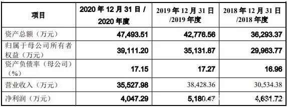 腾讯音乐遭反垄断罚款，《白蛇2》3天票房近2亿元|三文娱周刊