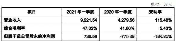 腾讯音乐遭反垄断罚款，《白蛇2》3天票房近2亿元|三文娱周刊