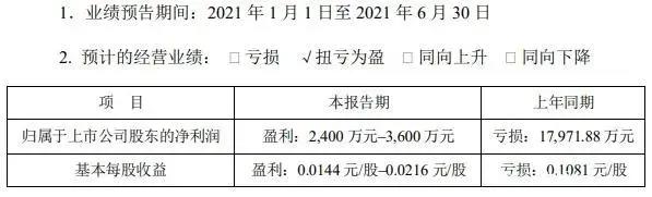 腾讯音乐遭反垄断罚款，《白蛇2》3天票房近2亿元|三文娱周刊