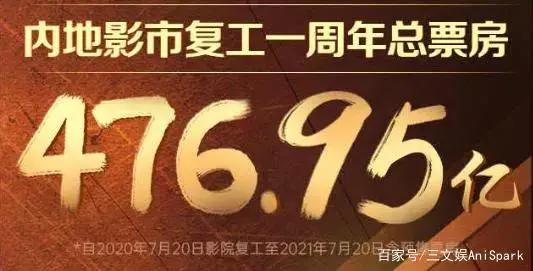 腾讯音乐遭反垄断罚款，《白蛇2》3天票房近2亿元|三文娱周刊