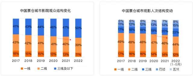 电影重映，不再偏好影史经典