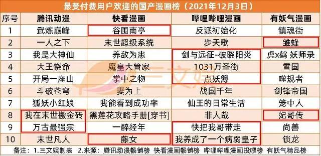 优酷诉快手侵权获赔，绊爱将停止运营｜三文娱周刊第204期