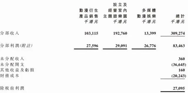 优酷诉快手侵权获赔，绊爱将停止运营｜三文娱周刊第204期