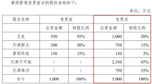 优酷诉快手侵权获赔，绊爱将停止运营｜三文娱周刊第204期