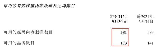 优酷诉快手侵权获赔，绊爱将停止运营｜三文娱周刊第204期