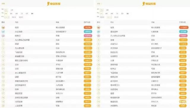 IP泡沫？IP枯竭？IP失灵？网文IP的红利期并未结束！