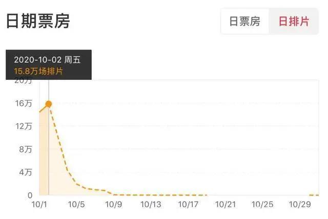 《姜子牙》上映2天票房破7亿，背后有这57家公司