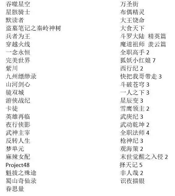 腾讯放大招，47部国漫强势来袭！有你期待的吗？