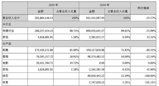 “少年宇宙”能否改命华录百纳？