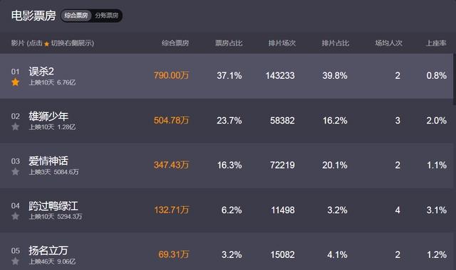 抛开画面、人物和形象不谈，《雄狮少年》还是很不错的