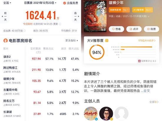 《雄狮少年》主创谈争议画风：希望观众审美更宽容