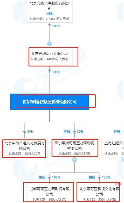 双双冲破10亿！国庆档真火了，《姜子牙》破纪录，《我和我的家乡》或逆袭夺冠，这些股民要嗨了？