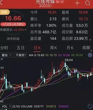 单日狂收7.3亿！国庆档彻底火了，《姜子牙》打破《哪吒》记录