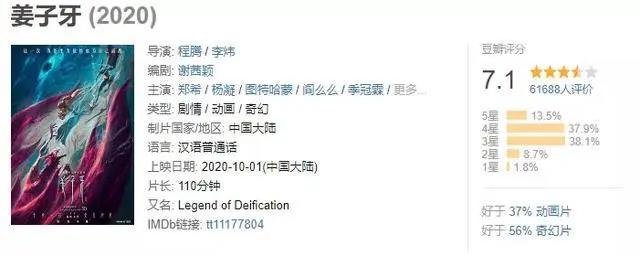 单日狂收7.3亿！国庆档彻底火了，《姜子牙》打破《哪吒》记录