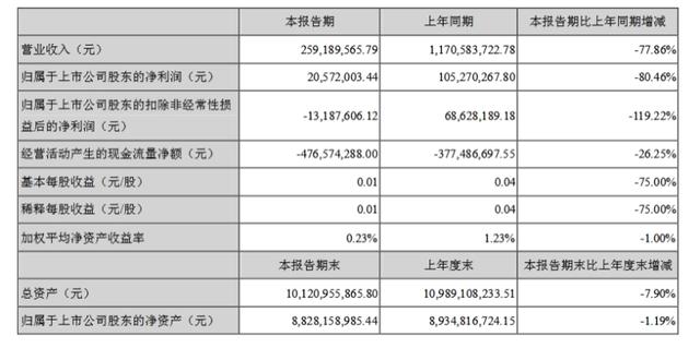 光线“复活”倒计时？