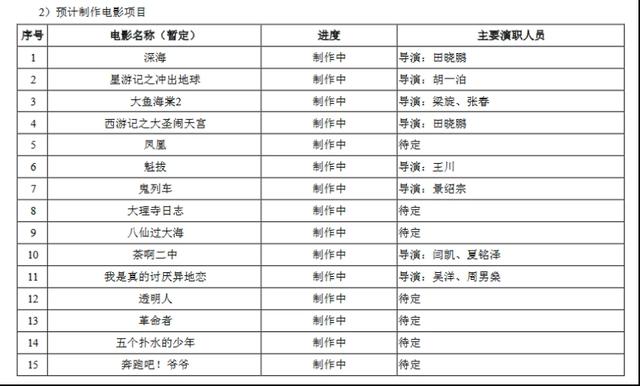 光线“复活”倒计时？