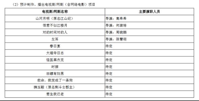 光线“复活”倒计时？