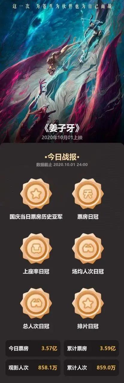 比《哪吒》还火！《姜子牙》票房破5亿，豆瓣7.1分，票房口碑为何两极分化？