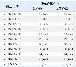 《姜子牙》首日票房创纪录破3.6亿：500亿影视巨头狂拉6%