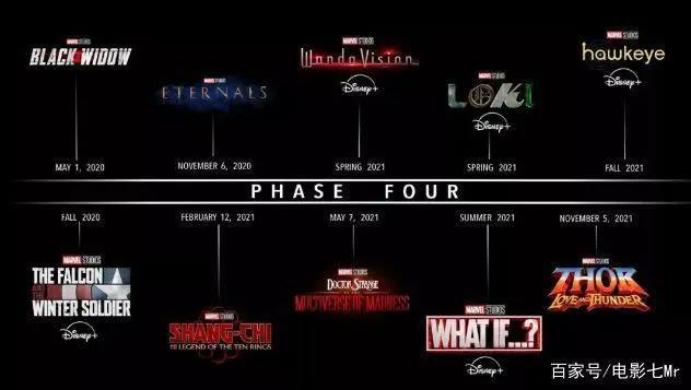 漫威公布第四阶段计划，《黑寡妇》和《雷神4》将有新角色加入