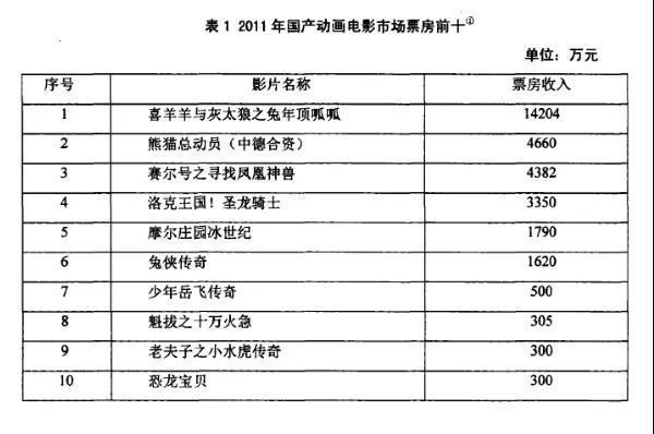 只有“疯子”才能做动画