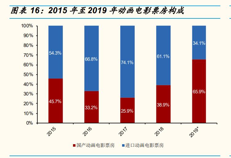 只有“疯子”才能做动画