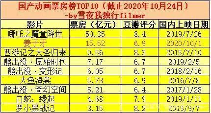 从《魁拔》到《大圣归来》《哪吒》《姜子牙》，国漫的出路在哪里