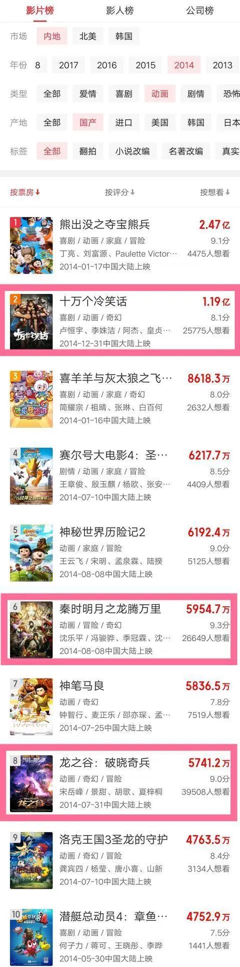 从《魁拔》到《大圣归来》《哪吒》《姜子牙》，国漫的出路在哪里