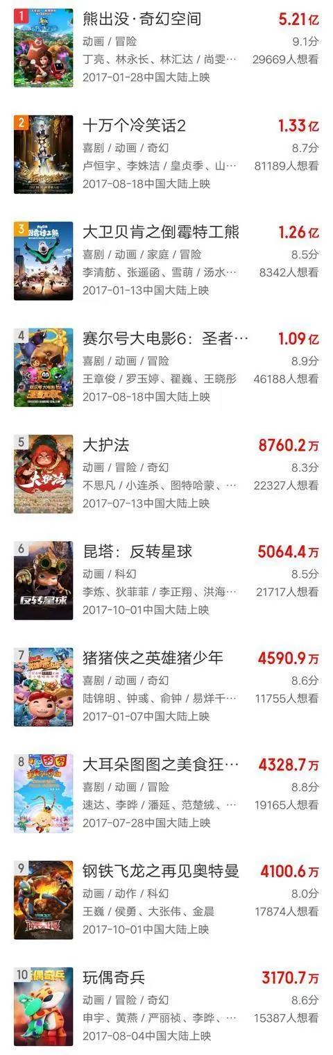 从《魁拔》到《大圣归来》《哪吒》《姜子牙》，国漫的出路在哪里