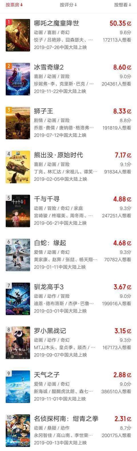 从《魁拔》到《大圣归来》《哪吒》《姜子牙》，国漫的出路在哪里