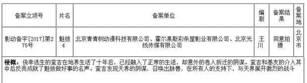 国产动漫大电影《风语咒》大卖，网友呼唤《魁拔4》何时回归？