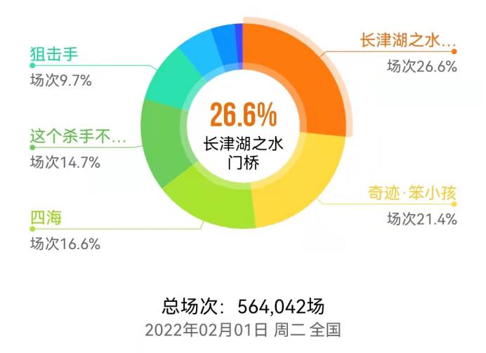 新“BAT”暗战春节档